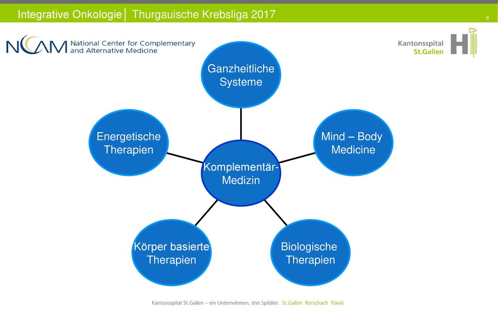 Energetische Therapien. Körper basierte. Biologische. Mind – Body. Medicine. Ganzheitliche. Systeme.