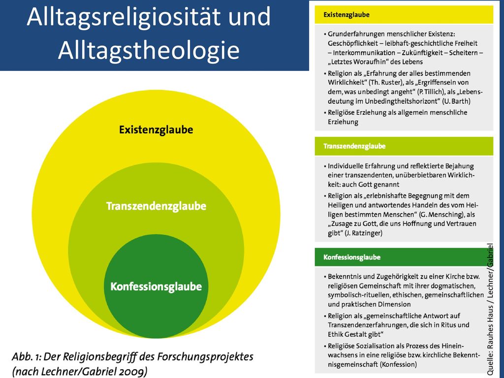 Alltagsreligiosität und Alltagstheologie