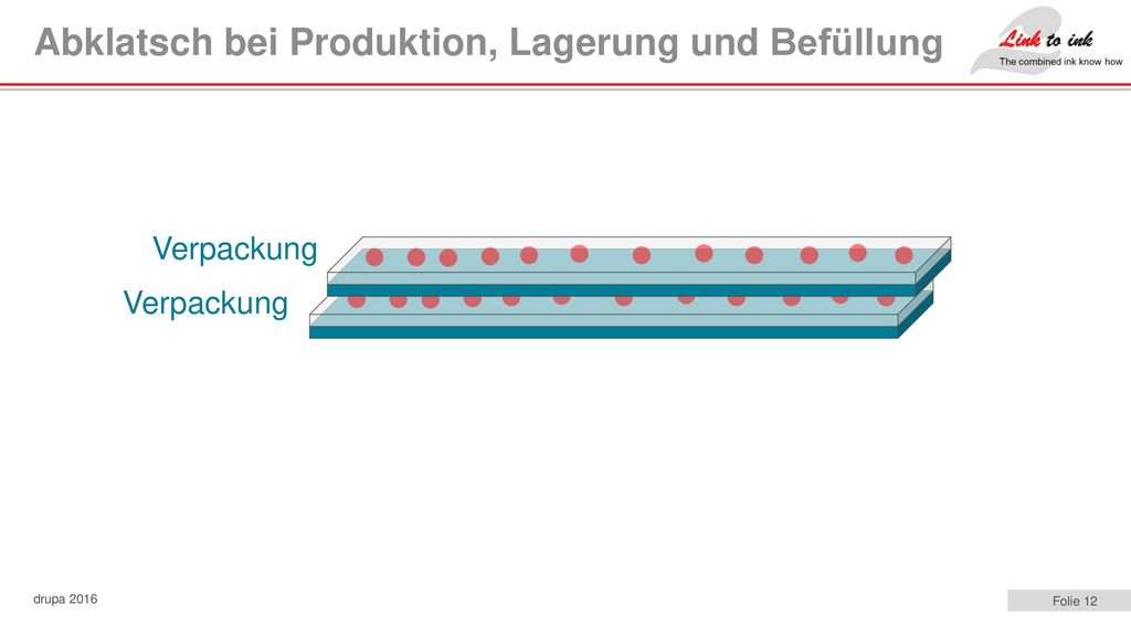 Abklatsch bei Produktion, Lagerung und Befüllung