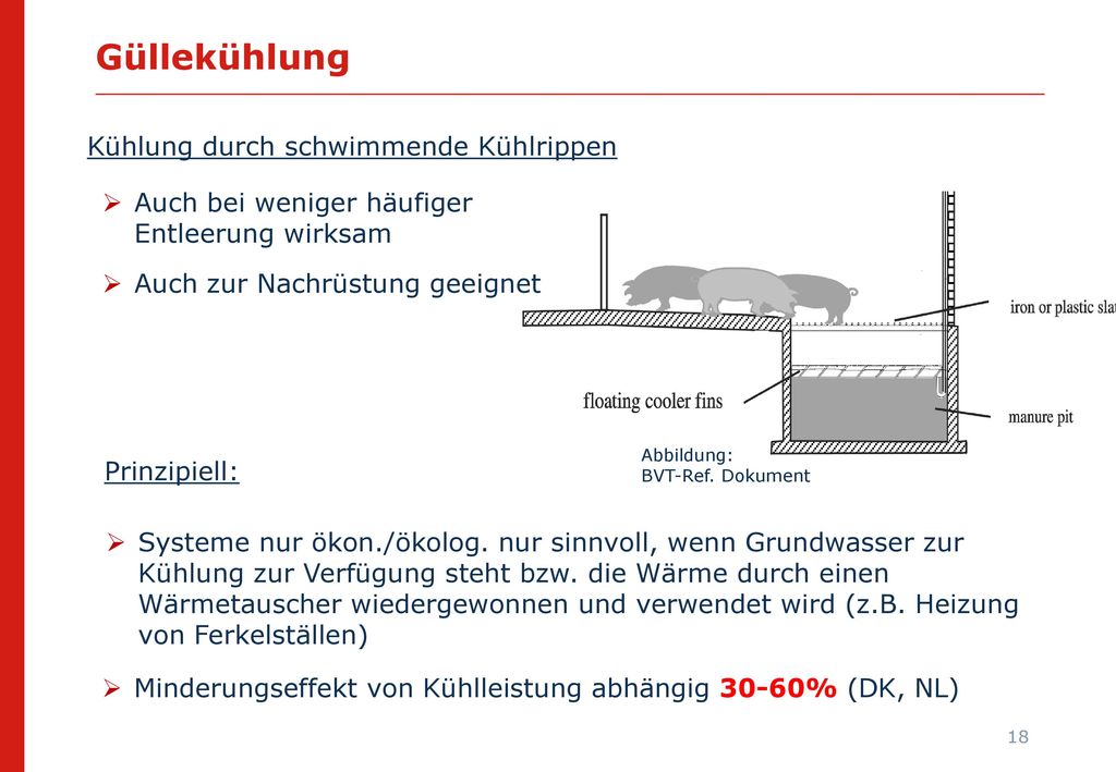 Güllekühlung (BVT) Prinzip: geringere Temperatur führt zu geringere NH3- Freisetzung. 2 Systeme beschrieben: