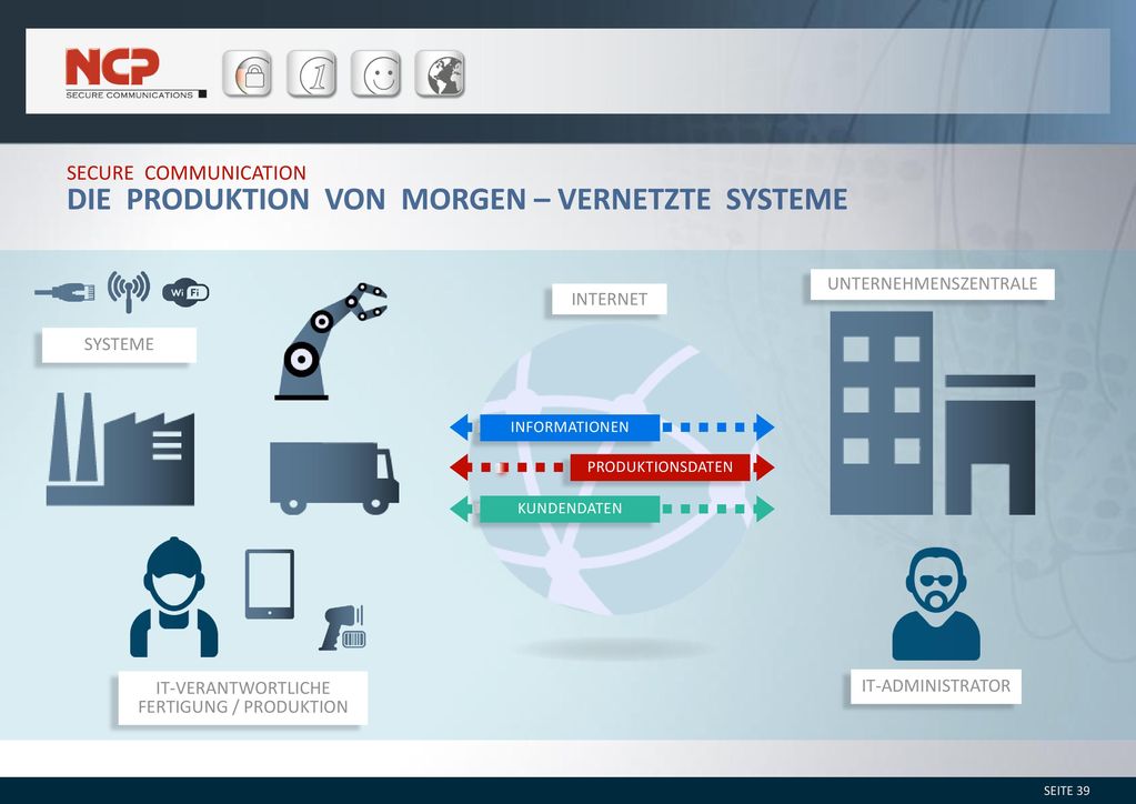 Die Produktion von morgen – vernetzte Systeme