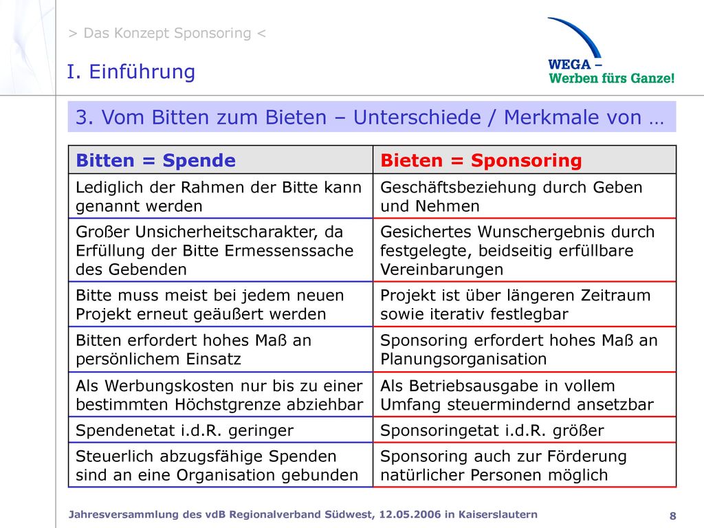 3. Vom Bitten zum Bieten – Unterschiede / Merkmale von …
