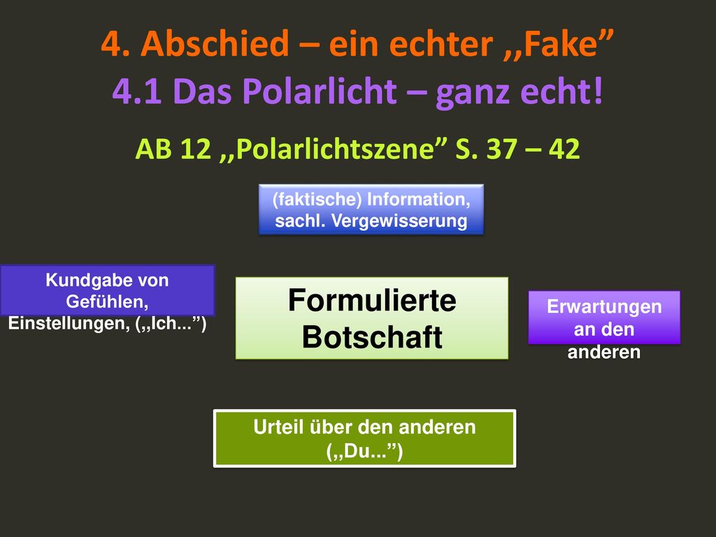4. Abschied – ein echter ,,Fake 4.1 Das Polarlicht – ganz echt!