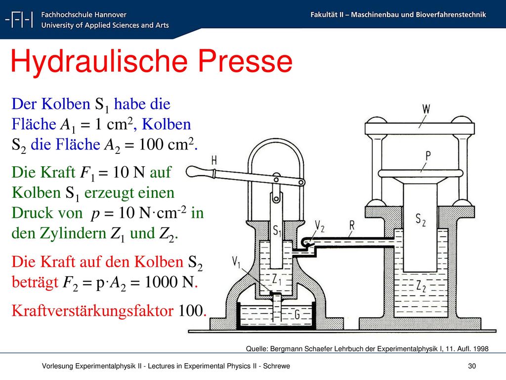 Hydraulische Presse Der Kolben S1 habe die Fläche A1 = 1 cm2, Kolben S2 die Fläche A2 = 100 cm2.