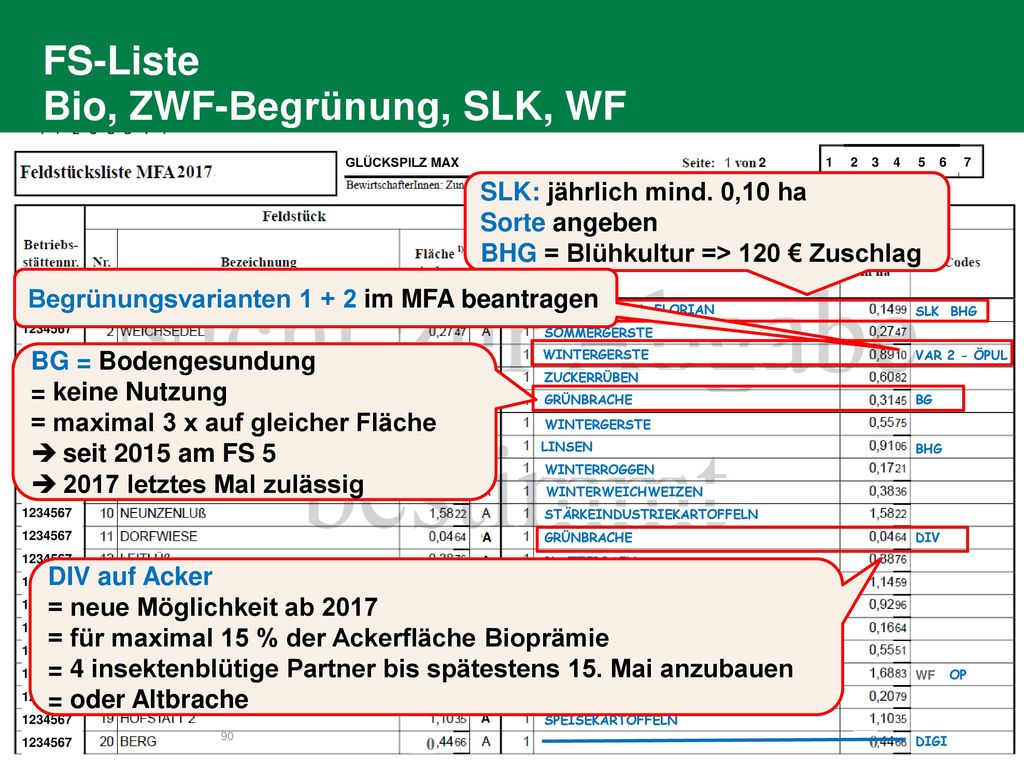 FS-Liste Bio, ZWF-Begrünung, SLK, WF