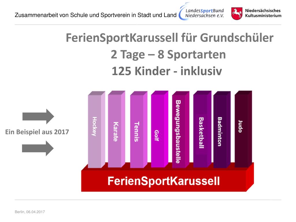 FerienSportKarussell für Grundschüler 2 Tage – 8 Sportarten