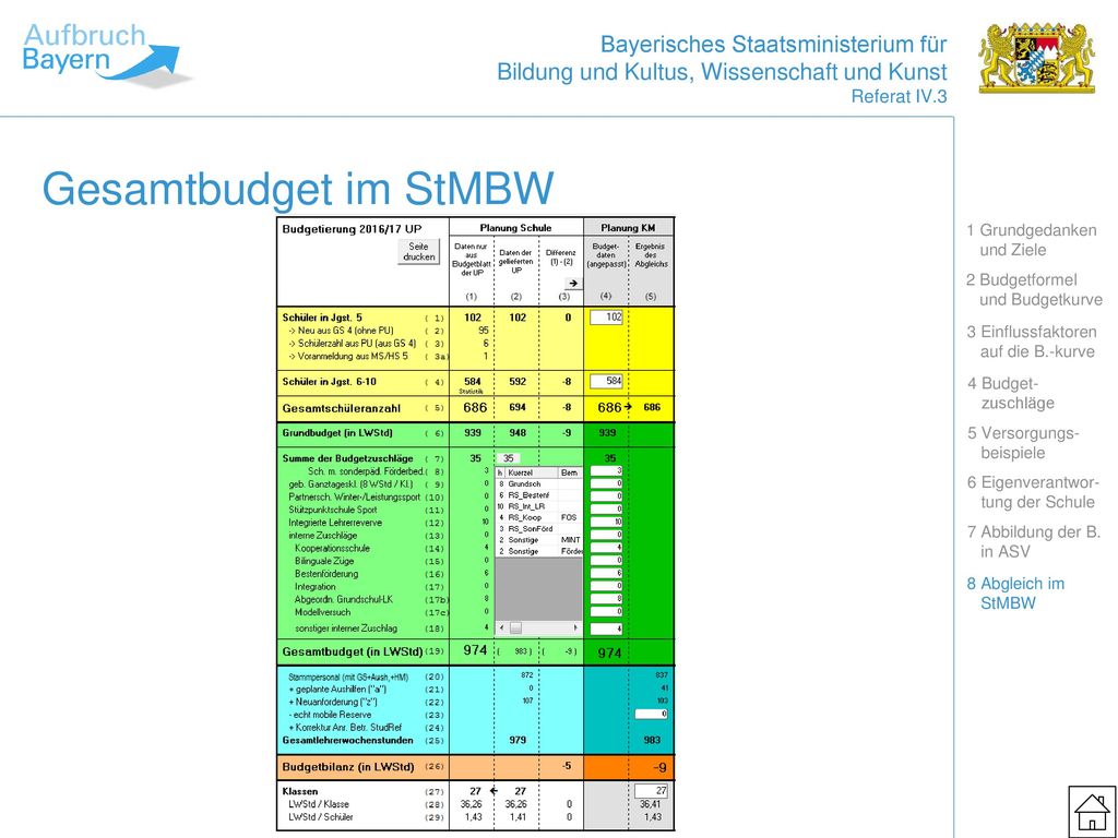 Gesamtbudget im StMBW 1 Grundgedanken und Ziele 2 Budgetformel