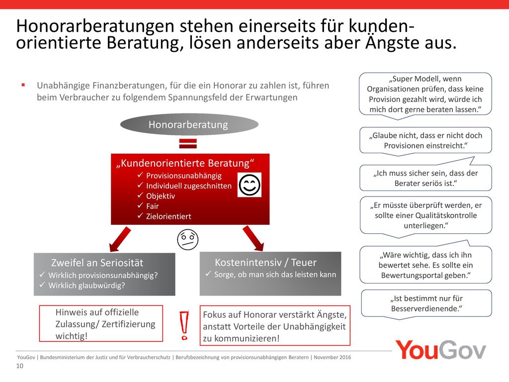 Honorarberatungen stehen einerseits für kunden-orientierte Beratung, lösen anderseits aber Ängste aus.
