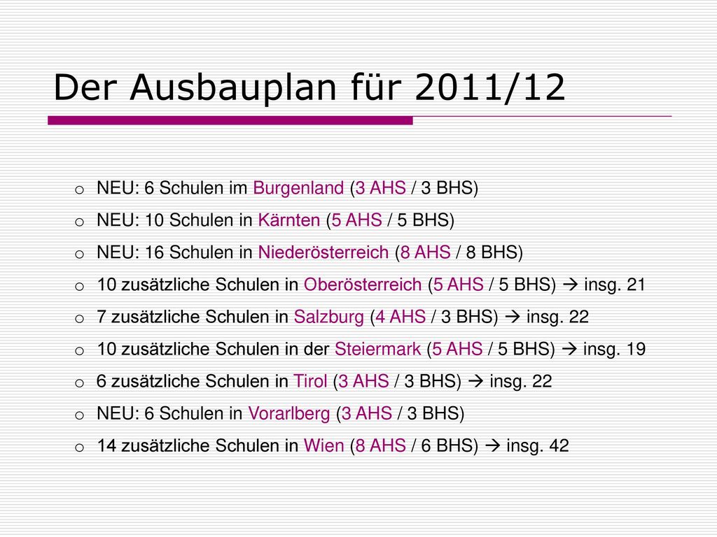 Der Ausbauplan für 2011/12 NEU: 6 Schulen im Burgenland (3 AHS / 3 BHS) NEU: 10 Schulen in Kärnten (5 AHS / 5 BHS)