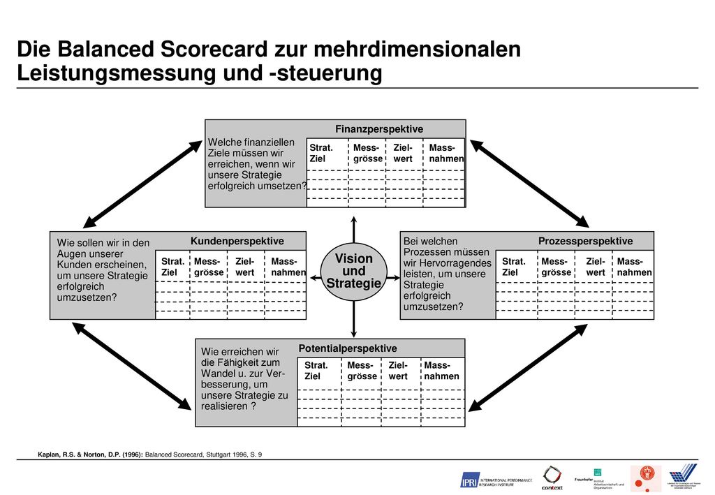 Die Balanced Scorecard zur mehrdimensionalen Leistungsmessung und -steuerung