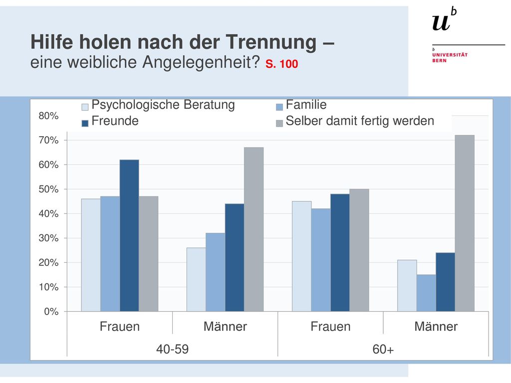 Hilfe holen nach der Trennung – eine weibliche Angelegenheit S. 100