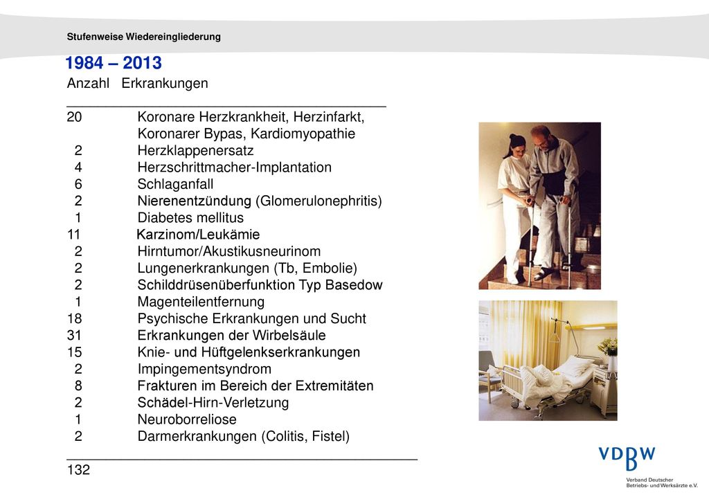 1984 – 2013 Anzahl Erkrankungen. _________________________________________. 20 Koronare Herzkrankheit, Herzinfarkt,