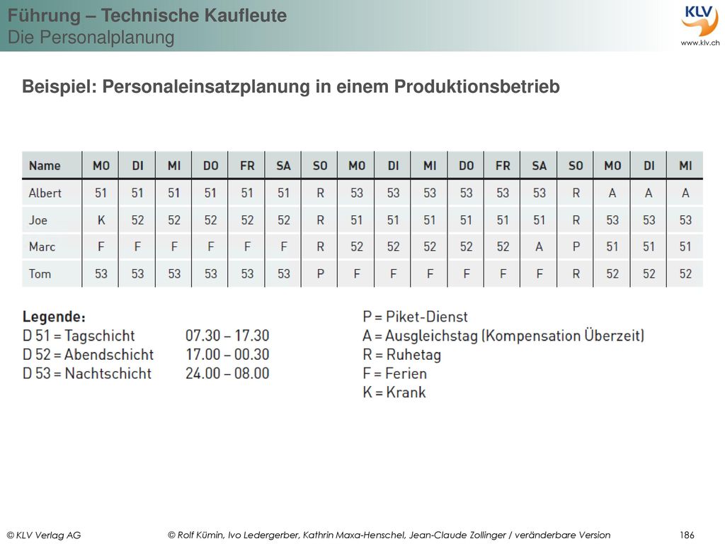 Beispiel: Personaleinsatzplanung in einem Produktionsbetrieb