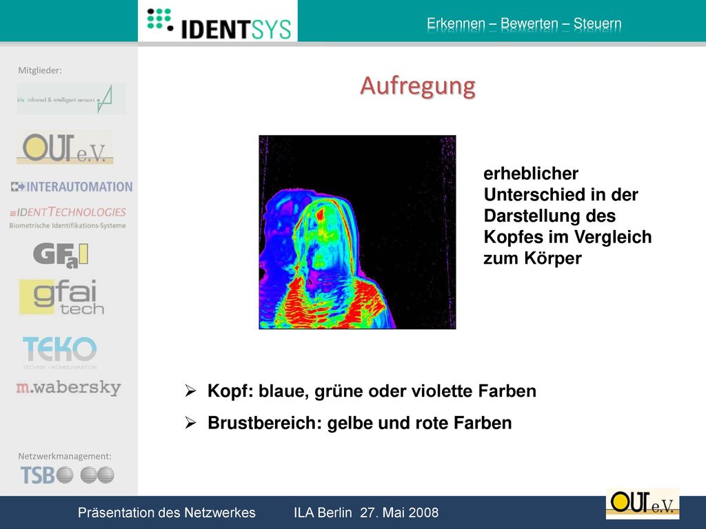 Aufregung erheblicher Unterschied in der Darstellung des Kopfes im Vergleich zum Körper. Kopf: blaue, grüne oder violette Farben.