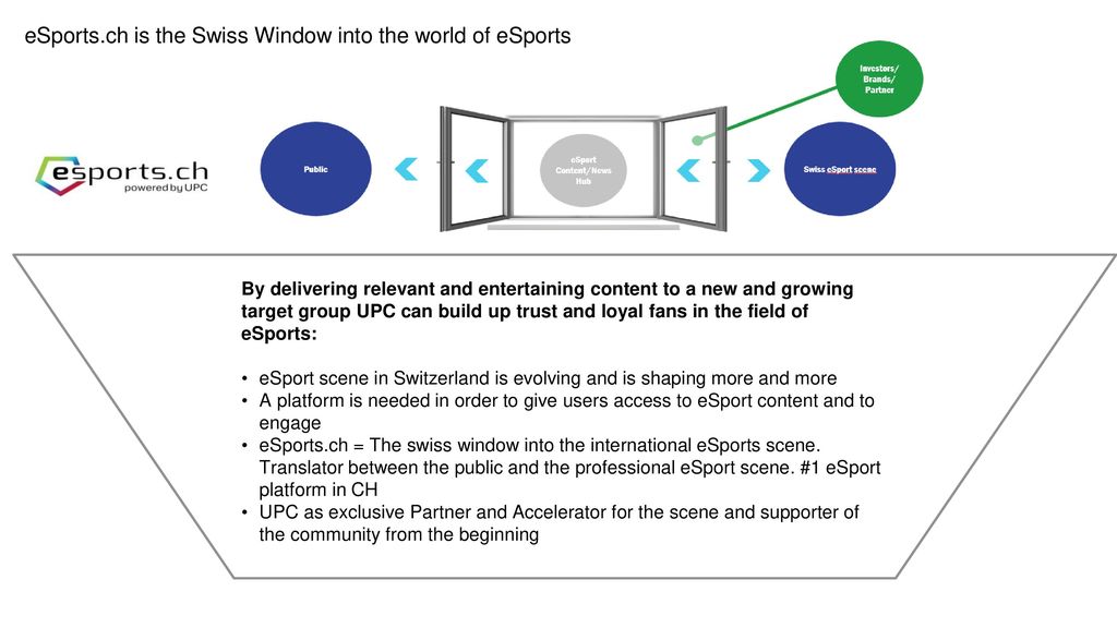 eSports.ch is the Swiss Window into the world of eSports