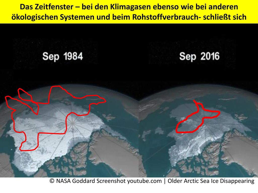 Das Zeitfenster – bei den Klimagasen ebenso wie bei anderen ökologischen Systemen und beim Rohstoffverbrauch- schließt sich