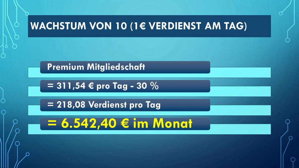 Wachstum von 10 (1€ Verdienst am Tag)