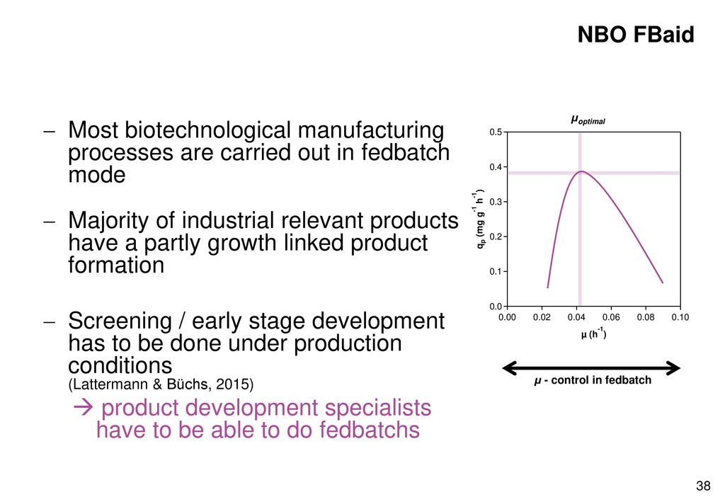NBO FBaid µoptimal. µ - control in fedbatch. Most biotechnological manufacturing processes are carried out in fedbatch mode.