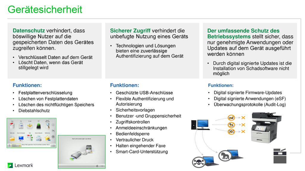 Gerätesicherheit Datenschutz verhindert, dass böswillige Nutzer auf die gespeicherten Daten des Gerätes zugreifen können.