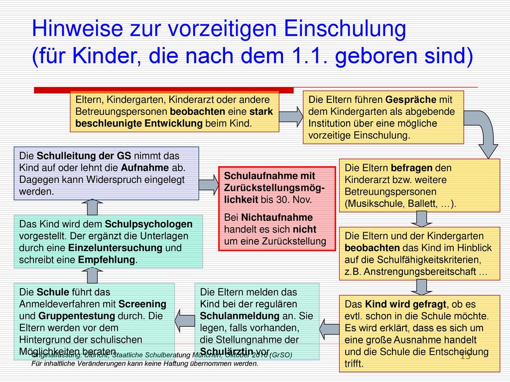 Hinweise zur vorzeitigen Einschulung (für Kinder, die nach dem 1. 1