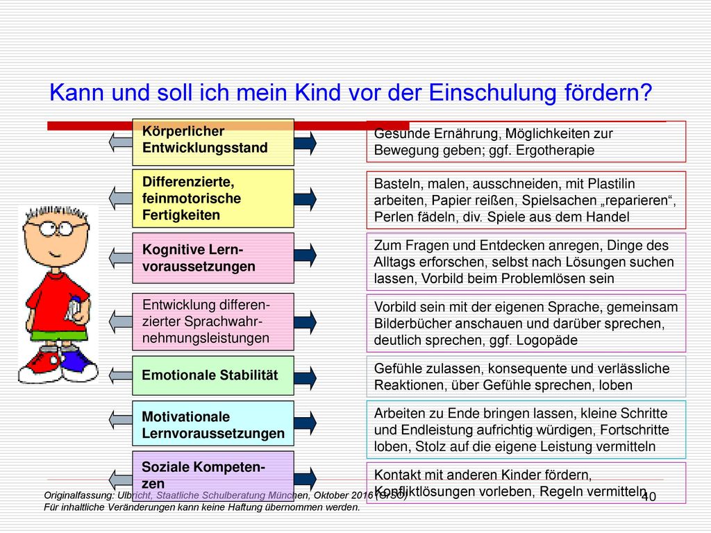 Kann und soll ich mein Kind vor der Einschulung fördern