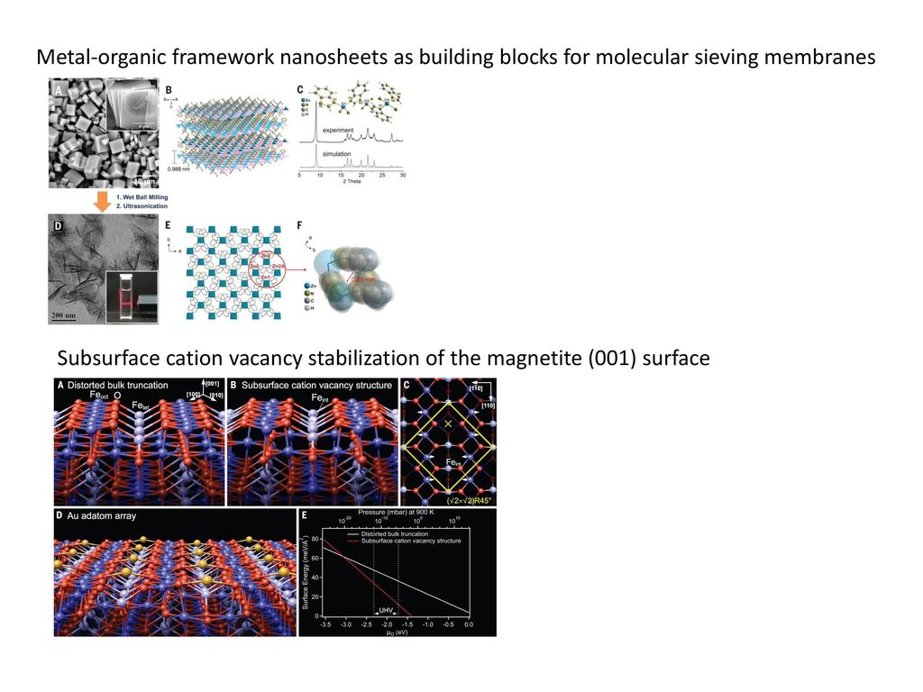 Metal-organic framework nanosheets as building blocks for molecular sieving membranes