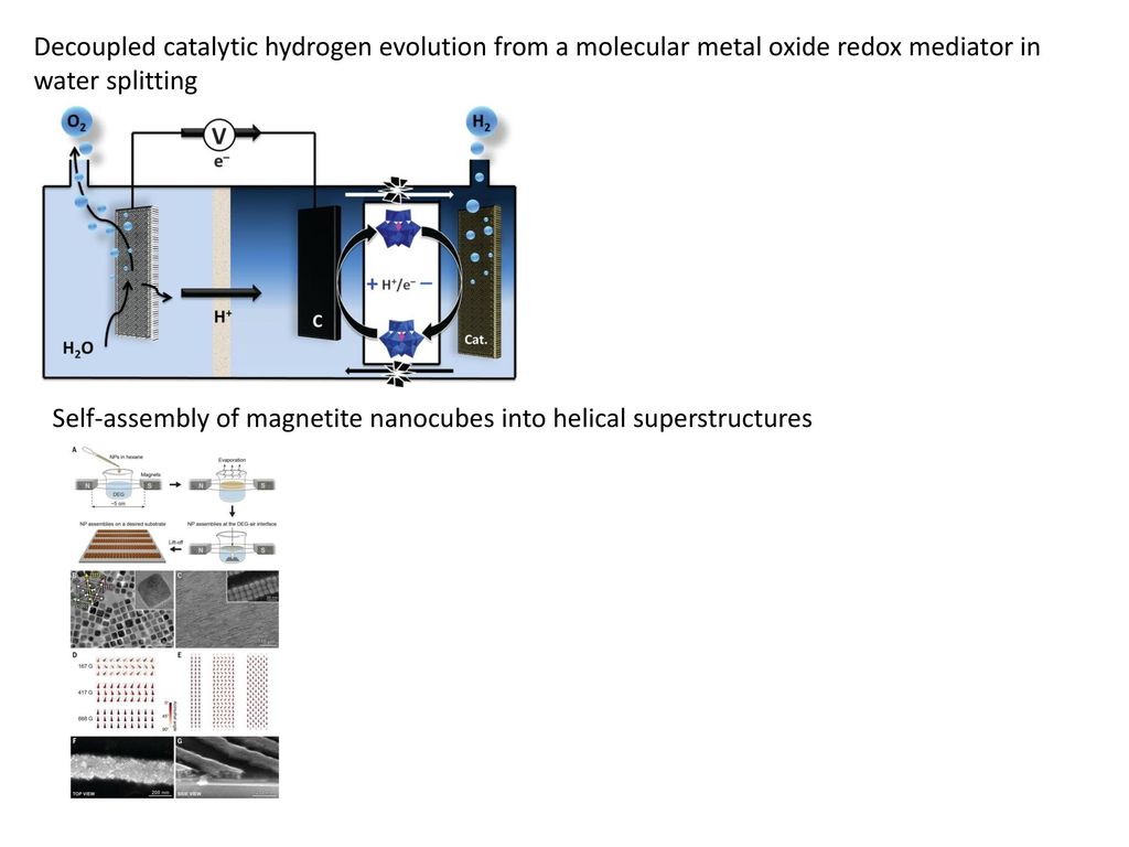 Decoupled catalytic hydrogen evolution from a molecular metal oxide redox mediator in water splitting
