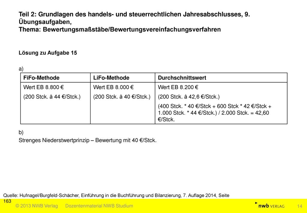 Teil 2: Grundlagen des handels- und steuerrechtlichen Jahresabschlusses, 9. Übungsaufgaben, Thema: Bewertungsmaßstäbe/Bewertungsvereinfachungsverfahren