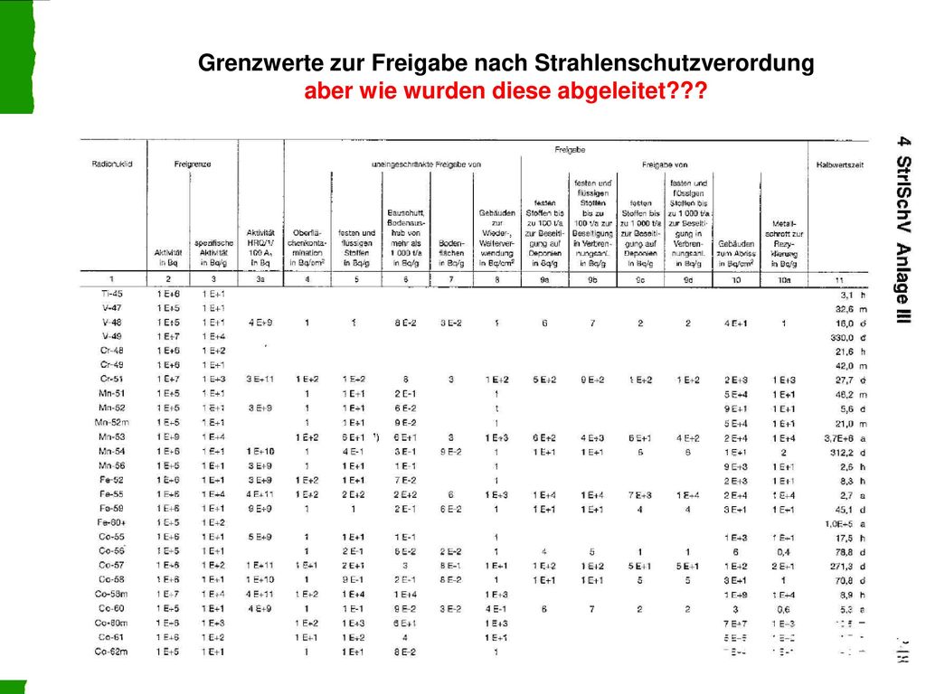 Grenzwerte zur Freigabe nach Strahlenschutzverordung aber wie wurden diese abgeleitet