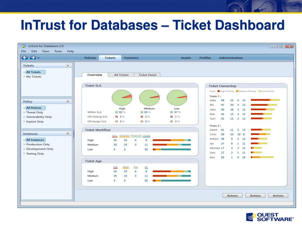 InTrust for Databases Incident = Verletzung einer Policy, z.B. Alert