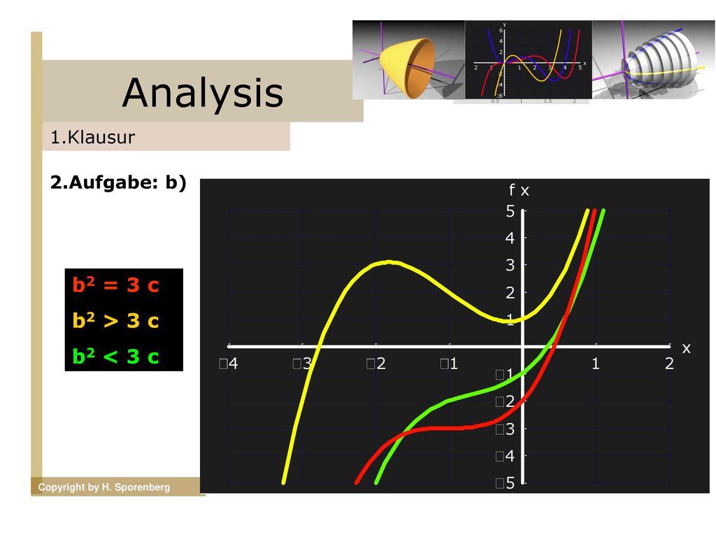 Analysis b2 = 3 c b2 > 3 c b2 < 3 c 1.Klausur 2.Aufgabe: b)