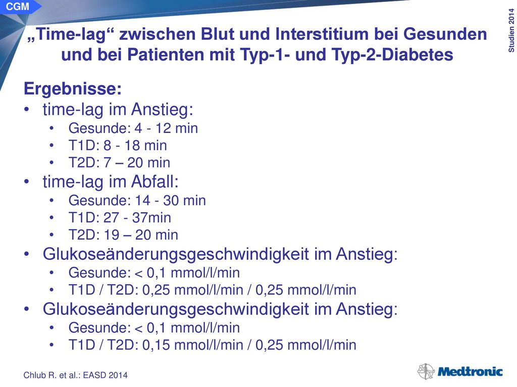 CGM „Time-lag zwischen Blut und Interstitium bei Gesunden und bei Patienten mit Typ-1- und Typ-2-Diabetes.