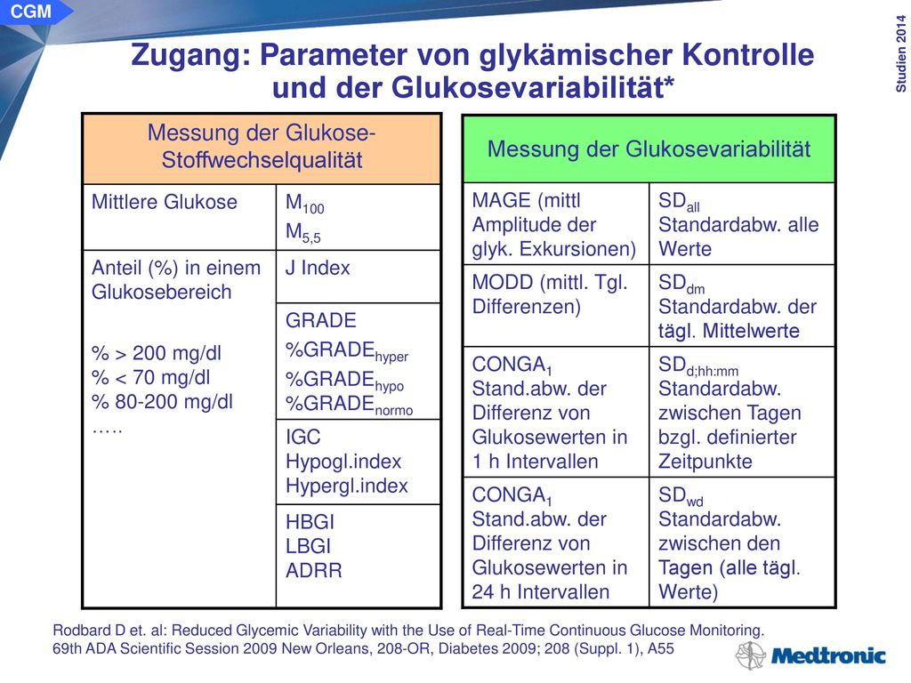 CGM Zugang: Parameter von glykämischer Kontrolle und der Glukosevariabilität* mittlere Glukosekonzentration (MW)