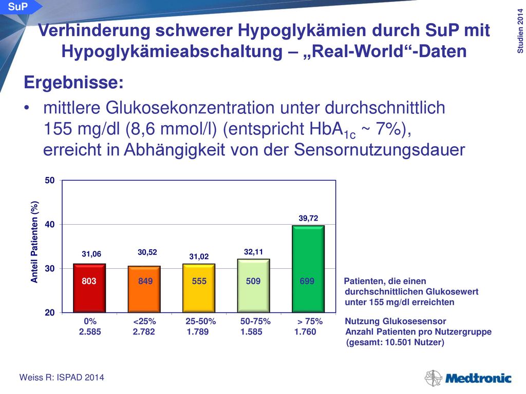 SuP Verhinderung schwerer Hypoglykämien durch SuP mit Hypoglykämieabschaltung – „Real-World -Daten.