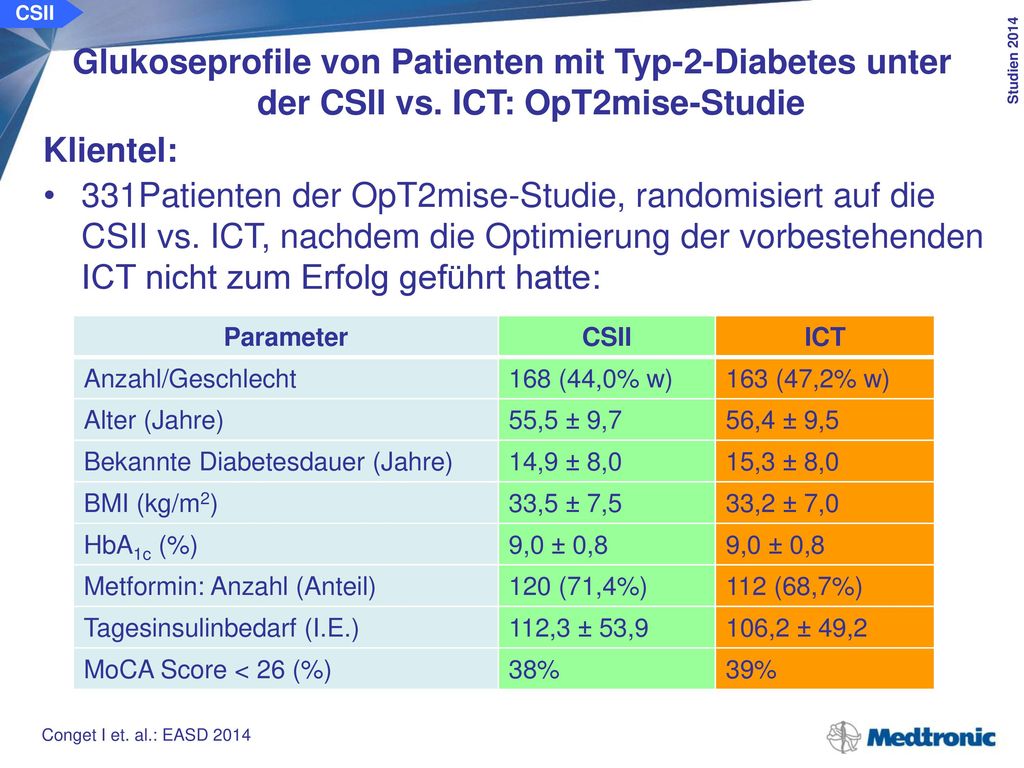 CSII Glukoseprofile von Patienten mit Typ-2-Diabetes unter der CSII vs. ICT: OpT2mise-Studie.