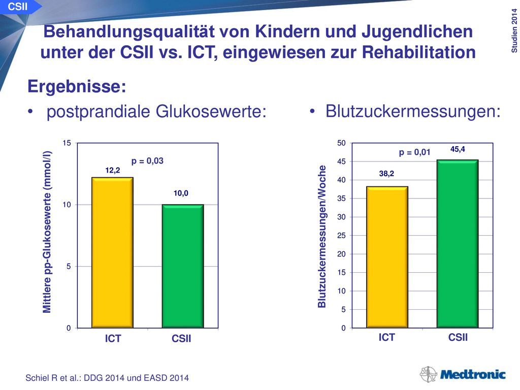 CSII Behandlungsqualität von Kindern und Jugendlichen unter der CSII vs. ICT, eingewiesen zur Rehabilitation.