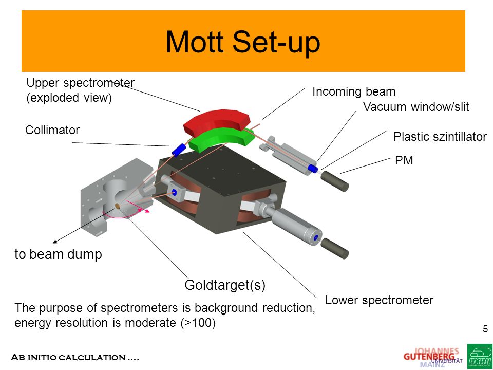 Mott Set-up Plastikszintillator Kollimator, 4mm-dia to beam dump