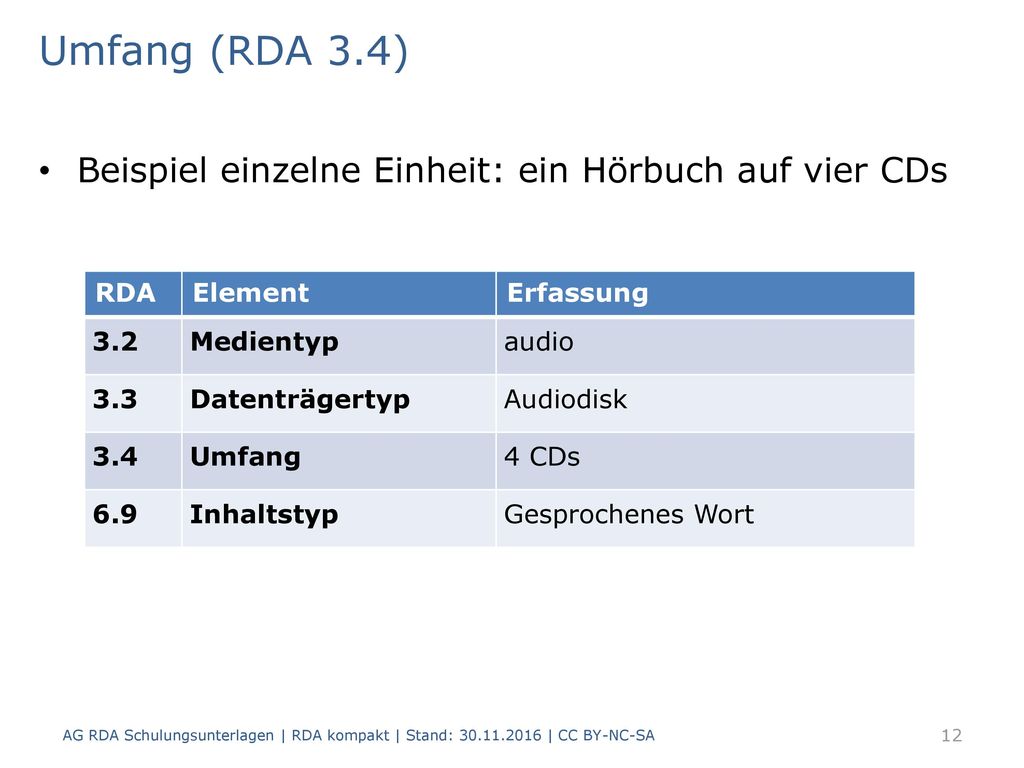 Umfang (RDA 3.4) Beispiel einzelne Einheit: ein Hörbuch auf vier CDs