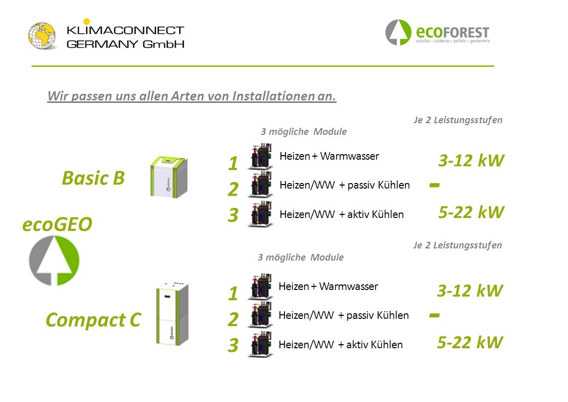 Basic B 3 ecoGEO 1 2 Compact C kW 5-22 kW 3-12 kW