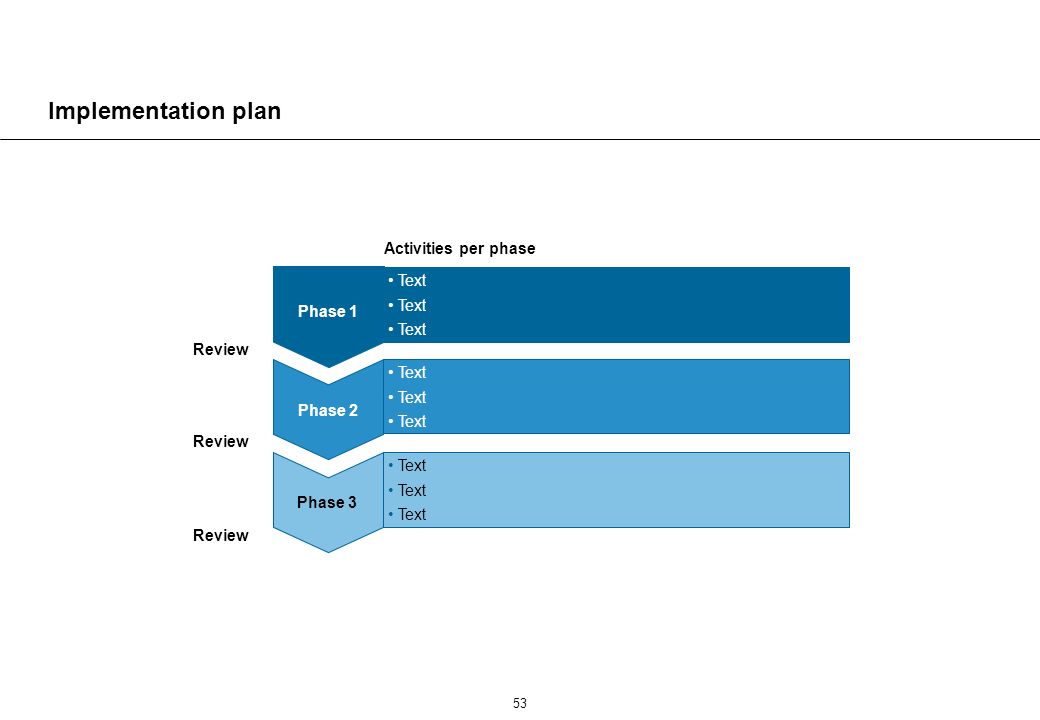 Gantt chart 1 Dec Nov Oct Sept Aug July Jun May Apr Mar Feb Jan