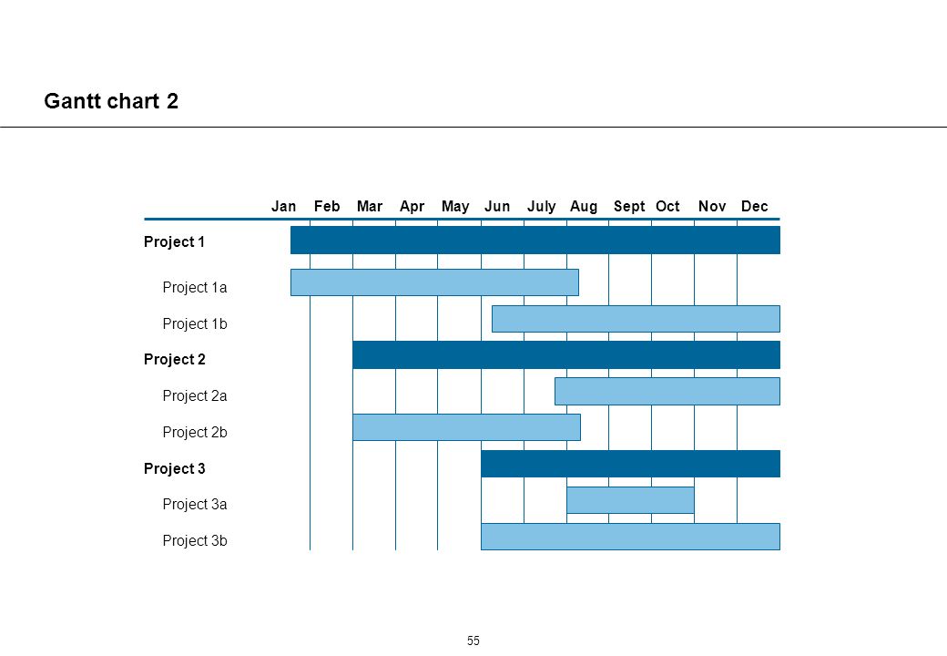 Gantt chart Jun May Apr Mar Feb Jan Step 1 Step 2