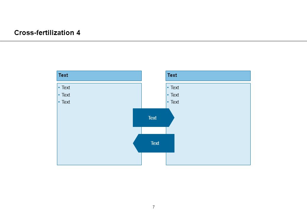 Linear flow 1 Text Text Text Text Text Text © Accenture 2001