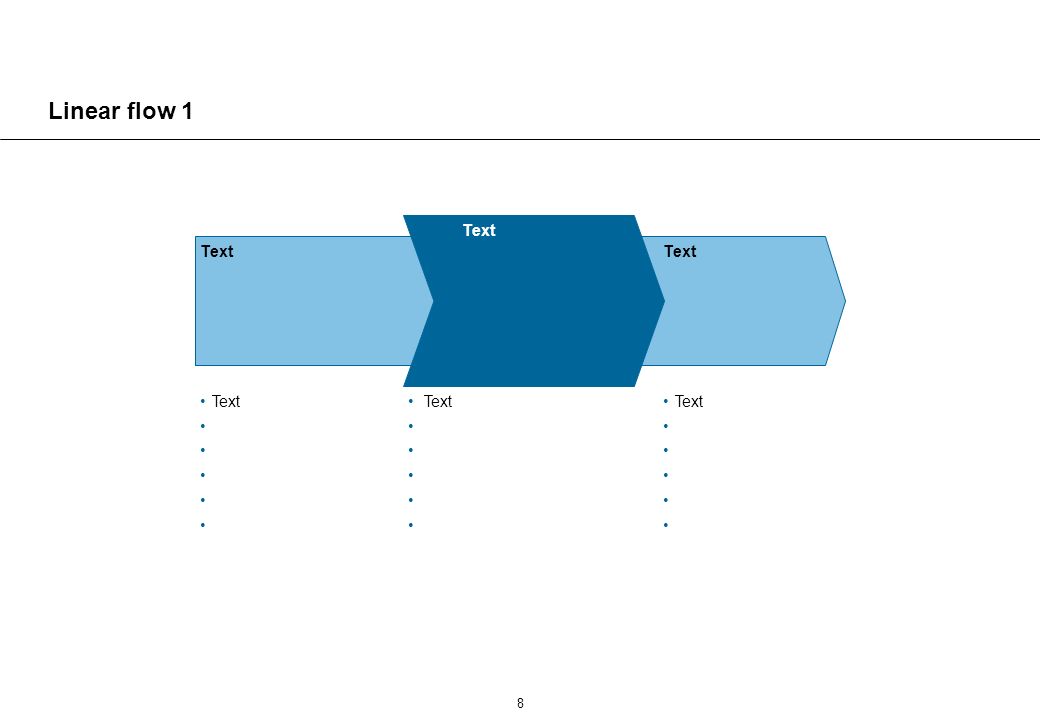 Linear flow 2 Text Text Text Text Text Text Text Text © Accenture 2001