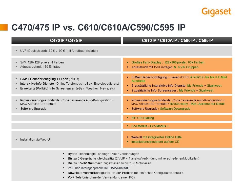 C470/475 IP vs. C610/C610A/C590/C595 IP C470 IP / C475 IP