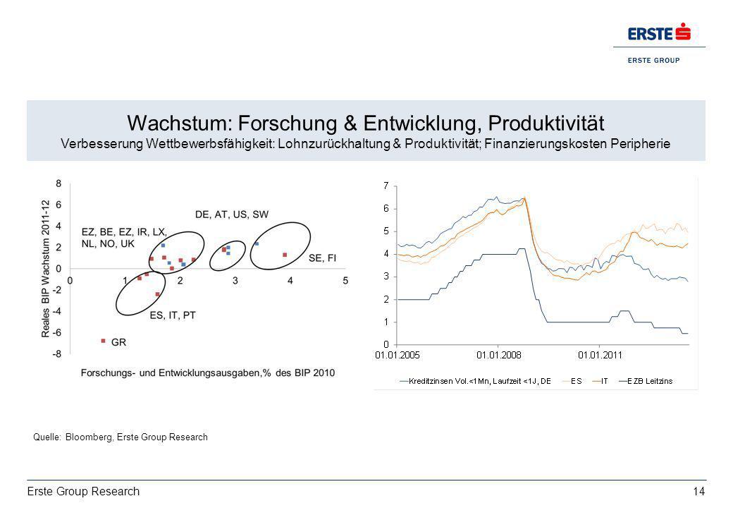 Wachstum: Forschung & Entwicklung, Produktivität