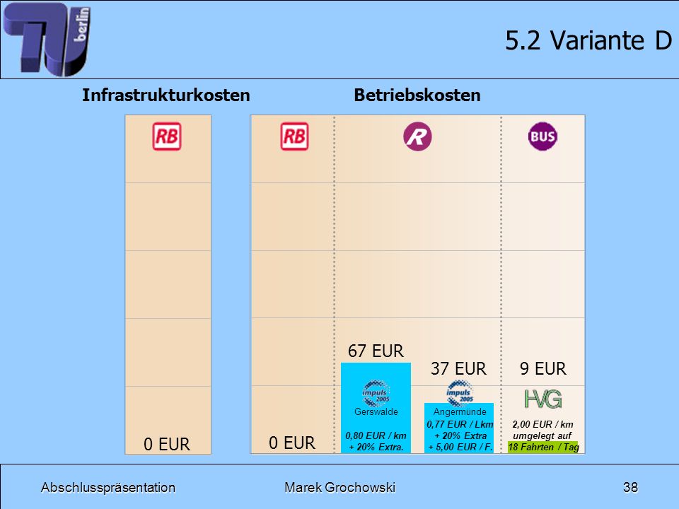 5.2 Variante D Betriebskosten Infrastrukturkosten 0 EUR 67 EUR 37 EUR