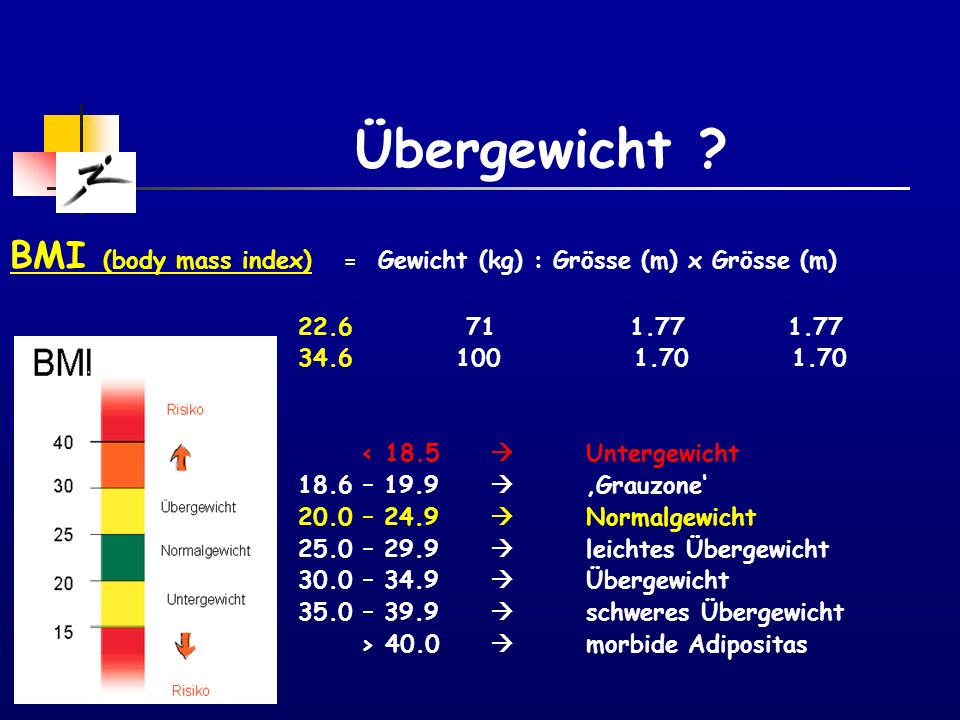 Übergewicht BMI (body mass index) = Gewicht (kg) : Grösse (m) x Grösse (m)