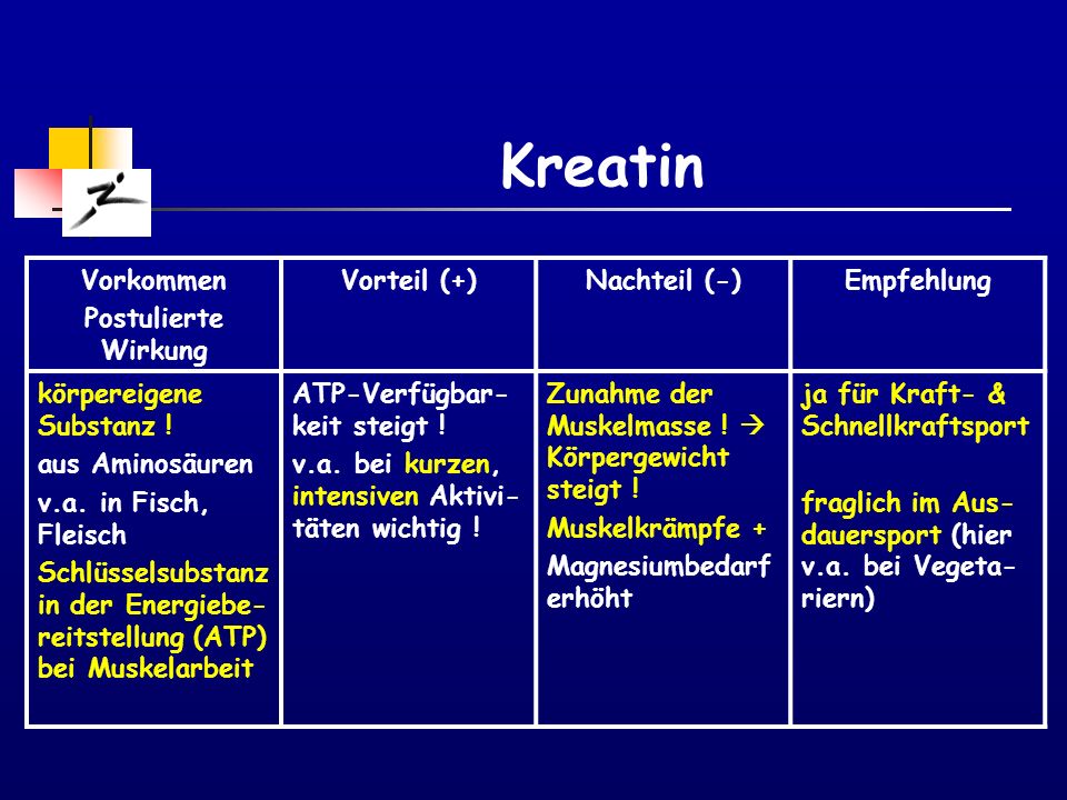 Kreatin Vorkommen Postulierte Wirkung Vorteil (+) Nachteil (-)