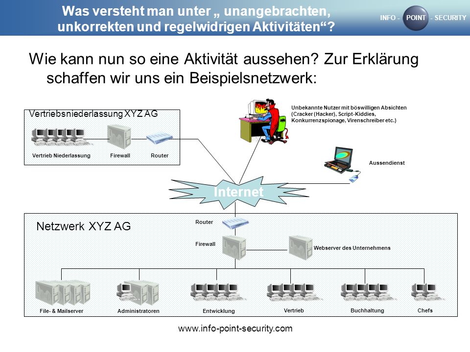 Was versteht man unter „ unangebrachten, unkorrekten und regelwidrigen Aktivitäten