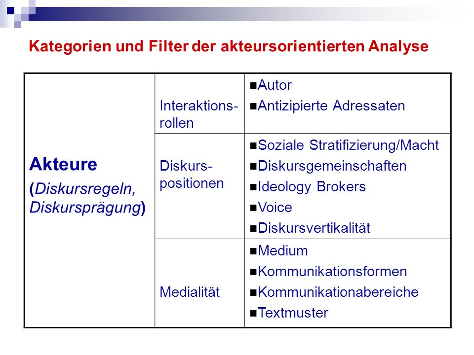 Kategorien und Filter der akteursorientierten Analyse